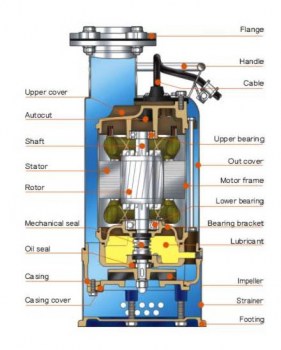 پمپ-های-کف-کش-استیل-و-تخلیه-هرزآب-ساختمانیhcp-سری-as- (2)